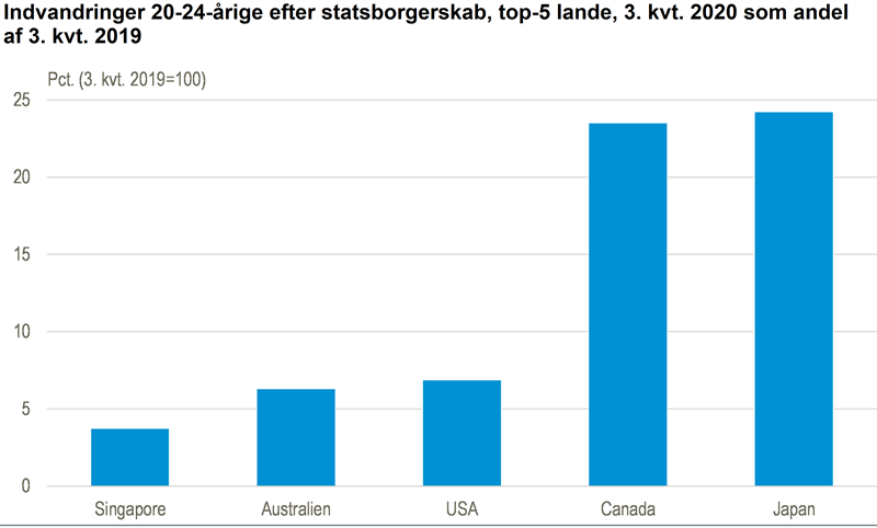 DMI slår fast: Ingen hvid jul i år