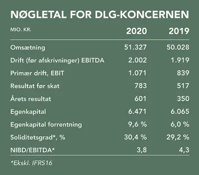 Lillebælt får flydende oplevelsescenter