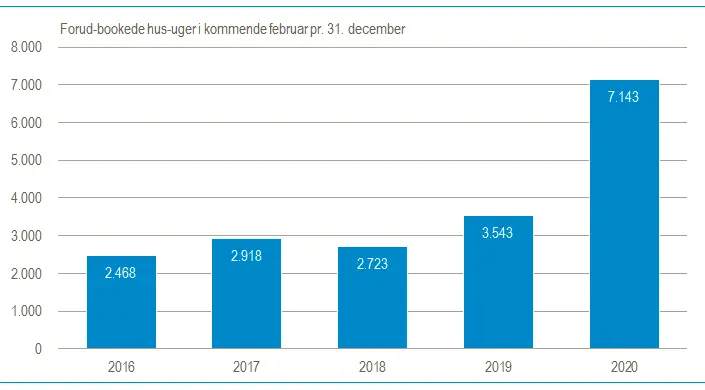 Ulovlige arbejdsforhold på Fyn afsløret i landsdækkende skatteaktion