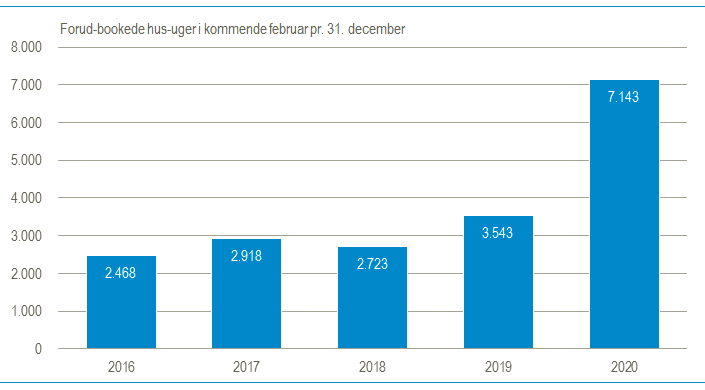 Millionunderskud presser børneområdet i Middelfart