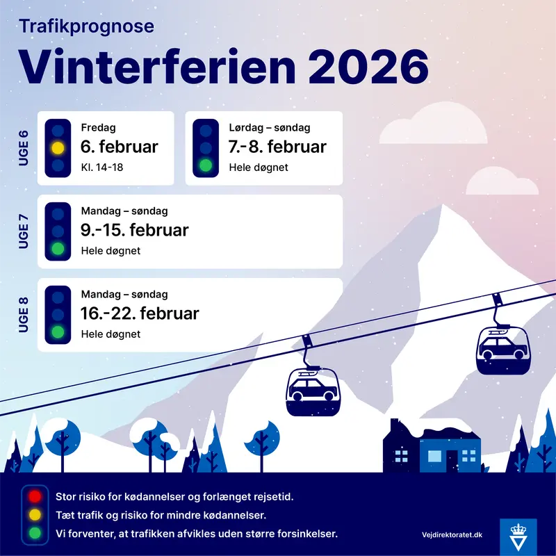 Vejdirektoratet advarer om trængsel ved vinterferiens begyndelse