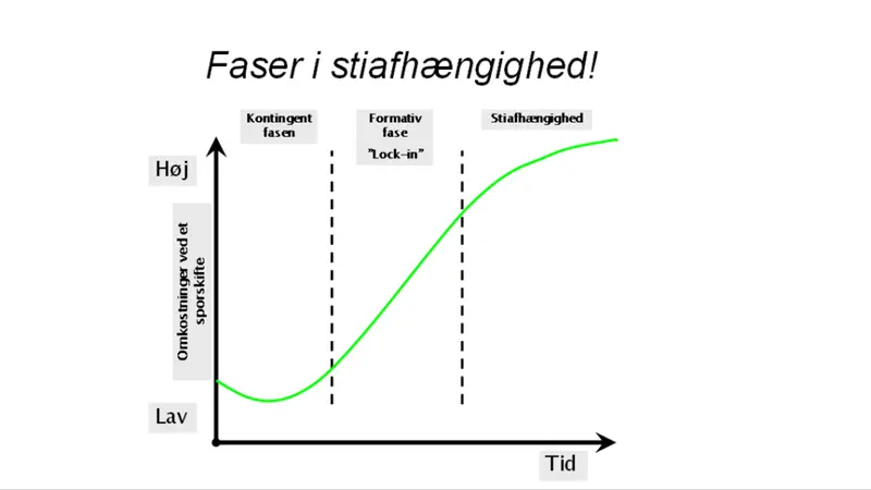 Stiafhængighed - Douglass C. North
