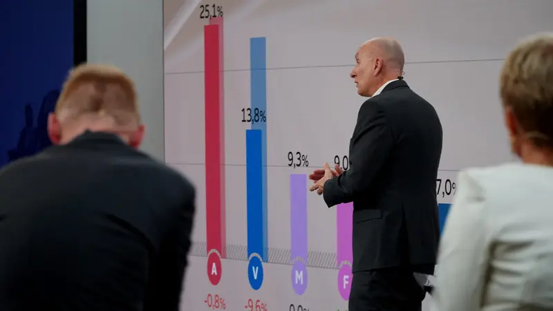Det politiske landskab er mere mudret end nogensinde før